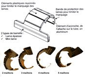 Verrou DCLICK 5 maillons pour grandes lames